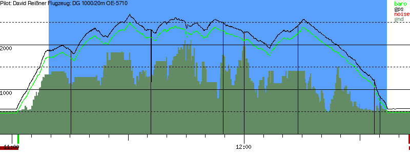 Barometer